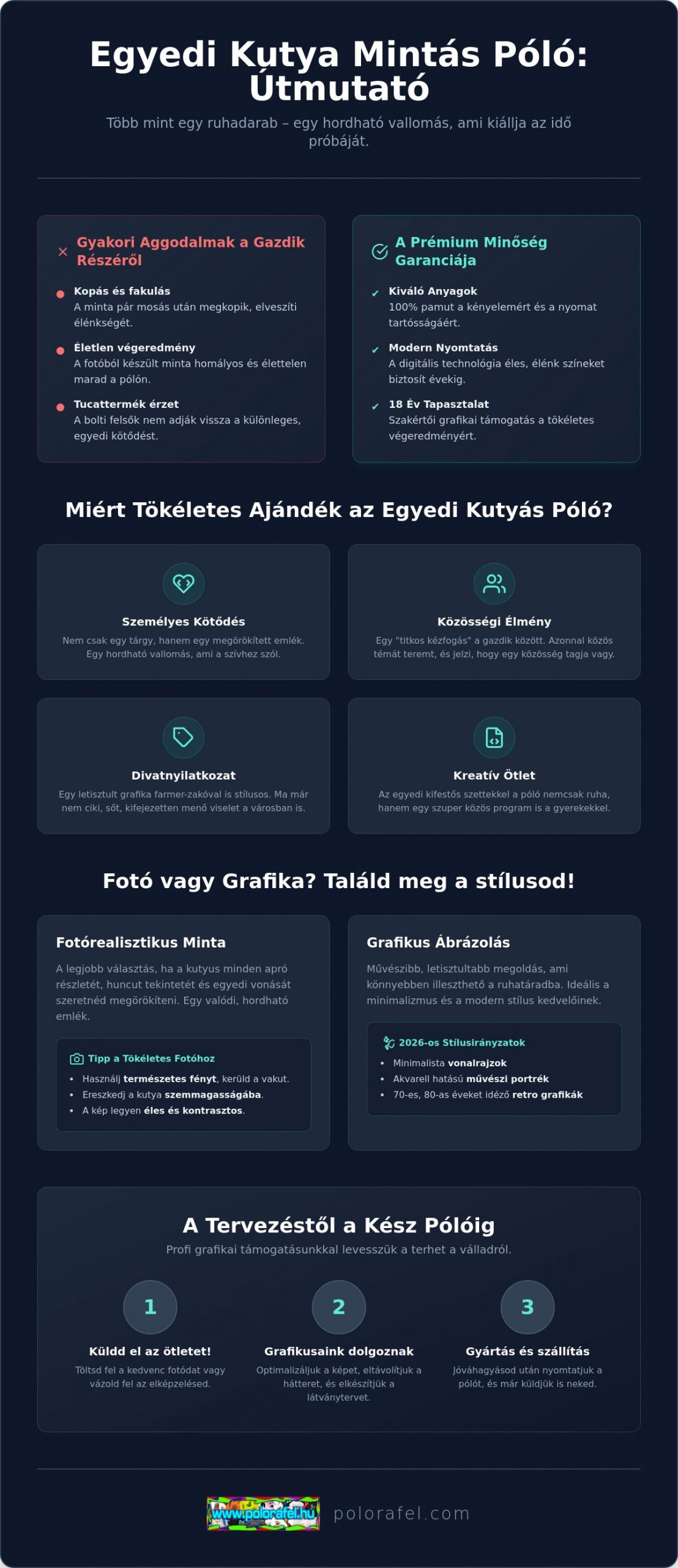 A legcukibb kutya mintás pólók: Galéria és inspiráció gazdiknak 2026-ban