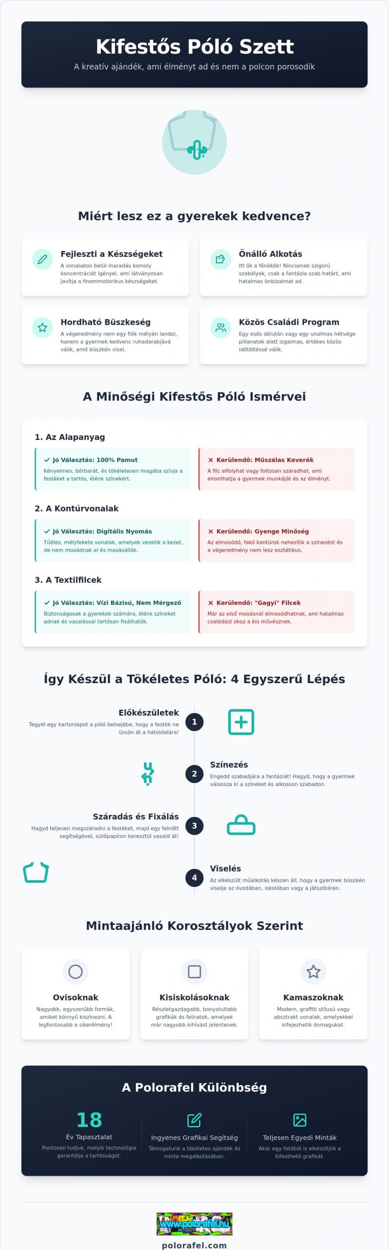 Kifestős póló szett: A kreatív alkotás élménye és a tökéletes ajándék (2026)